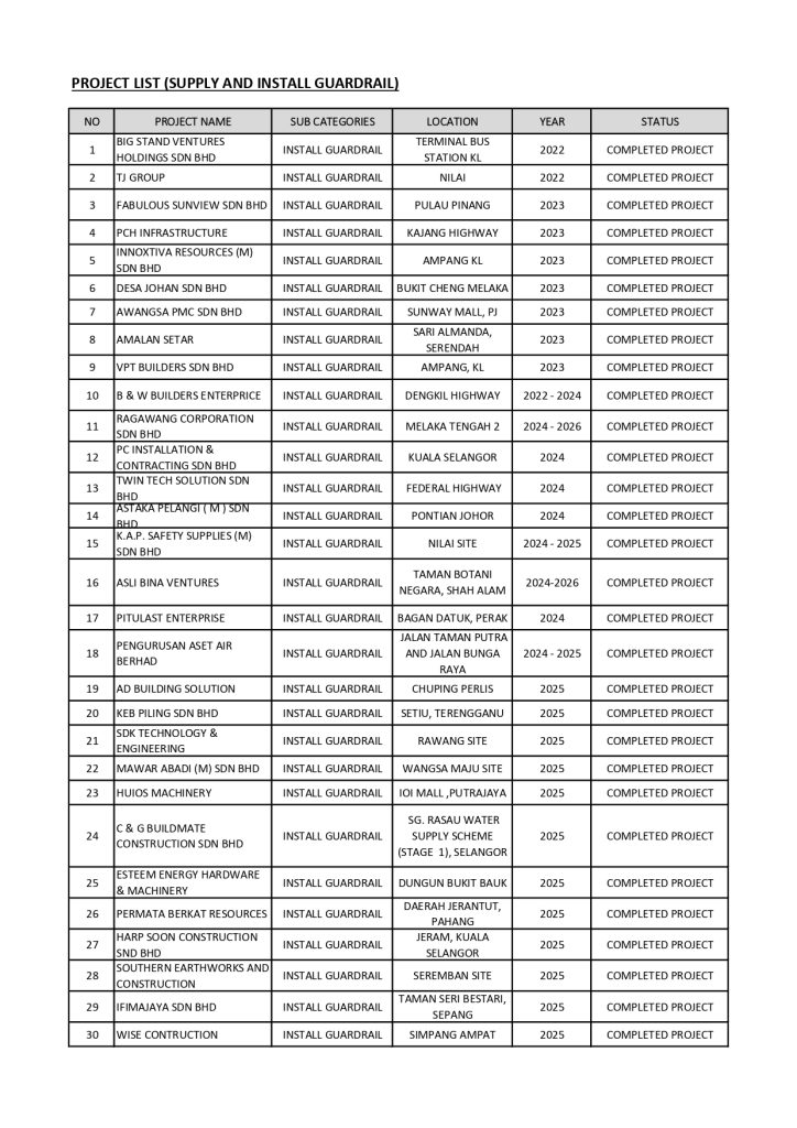 GUARDRAIL PROJECT LIST-PDF_page-0001