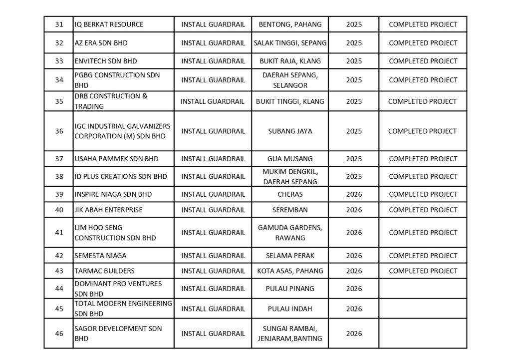 GUARDRAIL PROJECT LIST-PDF_page-0002-1
